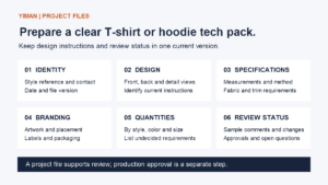 Six parts of a clothing project file: identity, design, specifications, branding, quantities and review status.